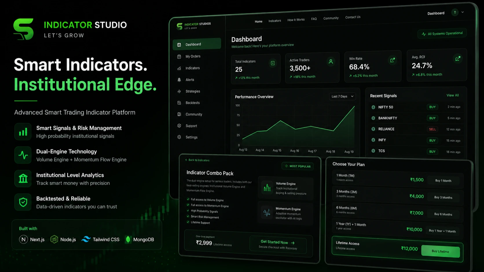 Indicator Studio